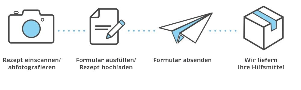 Rezept einloesen bei noma-med